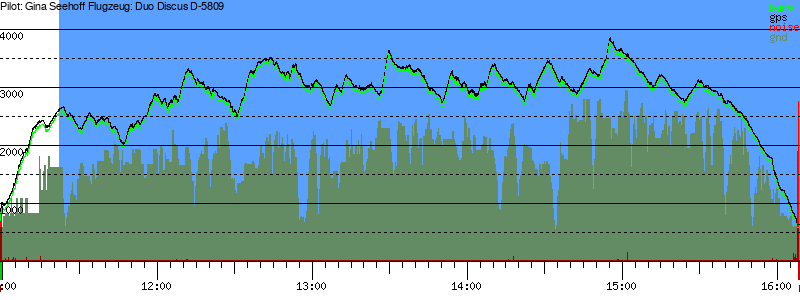 Barometer